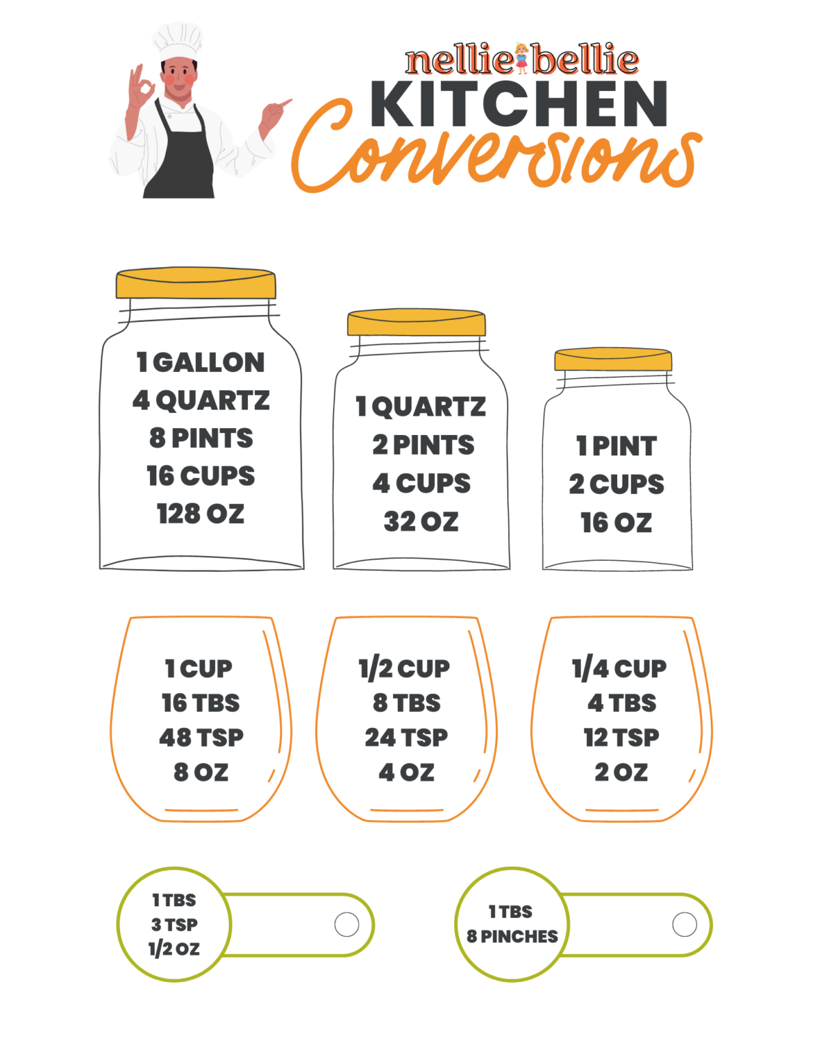 Kitchen Reference Guide ⋆ NellieBellie